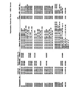 Preview for 210 page of Tektronix 2236 Instruction Manual