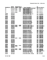 Preview for 215 page of Tektronix 2236 Instruction Manual