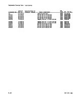 Preview for 234 page of Tektronix 2236 Instruction Manual