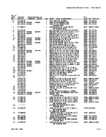 Preview for 327 page of Tektronix 2236 Instruction Manual