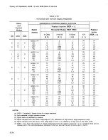 Preview for 61 page of Tektronix 2246 1Y Service Manual