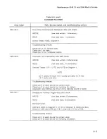 Preview for 156 page of Tektronix 2246 1Y Service Manual