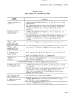 Preview for 170 page of Tektronix 2246 1Y Service Manual