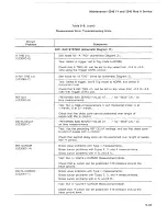 Preview for 172 page of Tektronix 2246 1Y Service Manual