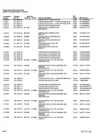 Preview for 203 page of Tektronix 2246 1Y Service Manual