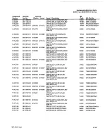 Preview for 206 page of Tektronix 2246 1Y Service Manual