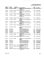 Preview for 208 page of Tektronix 2246 1Y Service Manual