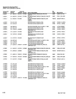 Preview for 219 page of Tektronix 2246 1Y Service Manual