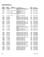 Preview for 221 page of Tektronix 2246 1Y Service Manual