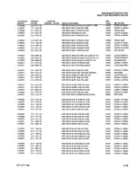 Preview for 222 page of Tektronix 2246 1Y Service Manual