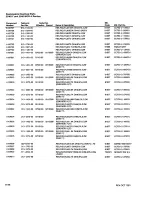 Preview for 231 page of Tektronix 2246 1Y Service Manual