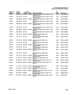 Preview for 232 page of Tektronix 2246 1Y Service Manual