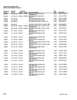 Preview for 235 page of Tektronix 2246 1Y Service Manual