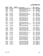 Preview for 240 page of Tektronix 2246 1Y Service Manual