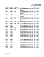 Preview for 248 page of Tektronix 2246 1Y Service Manual