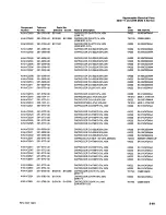 Preview for 256 page of Tektronix 2246 1Y Service Manual