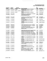 Preview for 263 page of Tektronix 2246 1Y Service Manual