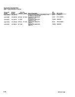 Preview for 264 page of Tektronix 2246 1Y Service Manual