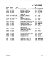 Preview for 269 page of Tektronix 2246 1Y Service Manual