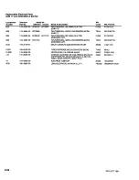 Preview for 270 page of Tektronix 2246 1Y Service Manual