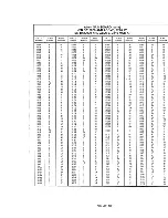 Preview for 295 page of Tektronix 2246 1Y Service Manual