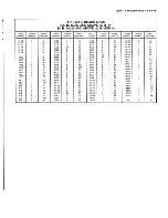 Preview for 296 page of Tektronix 2246 1Y Service Manual