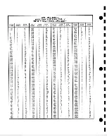 Preview for 299 page of Tektronix 2246 1Y Service Manual