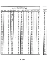 Preview for 301 page of Tektronix 2246 1Y Service Manual