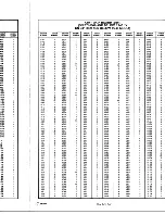 Preview for 309 page of Tektronix 2246 1Y Service Manual