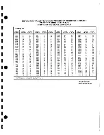 Preview for 338 page of Tektronix 2246 1Y Service Manual