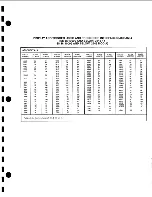 Preview for 341 page of Tektronix 2246 1Y Service Manual