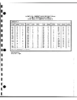 Preview for 350 page of Tektronix 2246 1Y Service Manual