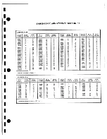 Preview for 381 page of Tektronix 2246 1Y Service Manual