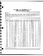 Preview for 402 page of Tektronix 2246 1Y Service Manual