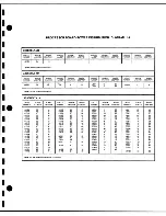 Preview for 405 page of Tektronix 2246 1Y Service Manual