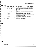 Preview for 421 page of Tektronix 2246 1Y Service Manual