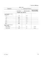 Preview for 19 page of Tektronix 2336YA Instruction Manual