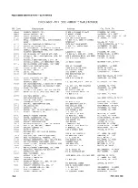 Preview for 174 page of Tektronix 2336YA Instruction Manual