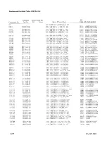 Preview for 192 page of Tektronix 2336YA Instruction Manual