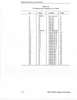 Предварительный просмотр 50 страницы Tektronix 2402A User Manual