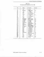 Предварительный просмотр 51 страницы Tektronix 2402A User Manual