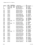 Preview for 344 page of Tektronix 2430 Service Manual