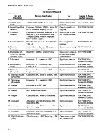 Предварительный просмотр 91 страницы Tektronix 2445 Instruction Manual