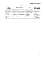 Предварительный просмотр 92 страницы Tektronix 2445 Instruction Manual