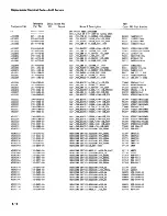 Preview for 185 page of Tektronix 2445 Instruction Manual