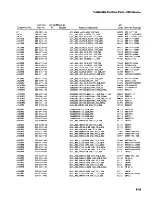 Preview for 198 page of Tektronix 2445 Instruction Manual