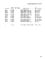 Preview for 200 page of Tektronix 2445 Instruction Manual