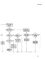 Preview for 311 page of Tektronix 2445 Instruction Manual