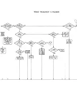 Предварительный просмотр 321 страницы Tektronix 2445 Instruction Manual