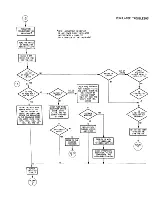 Предварительный просмотр 333 страницы Tektronix 2445 Instruction Manual